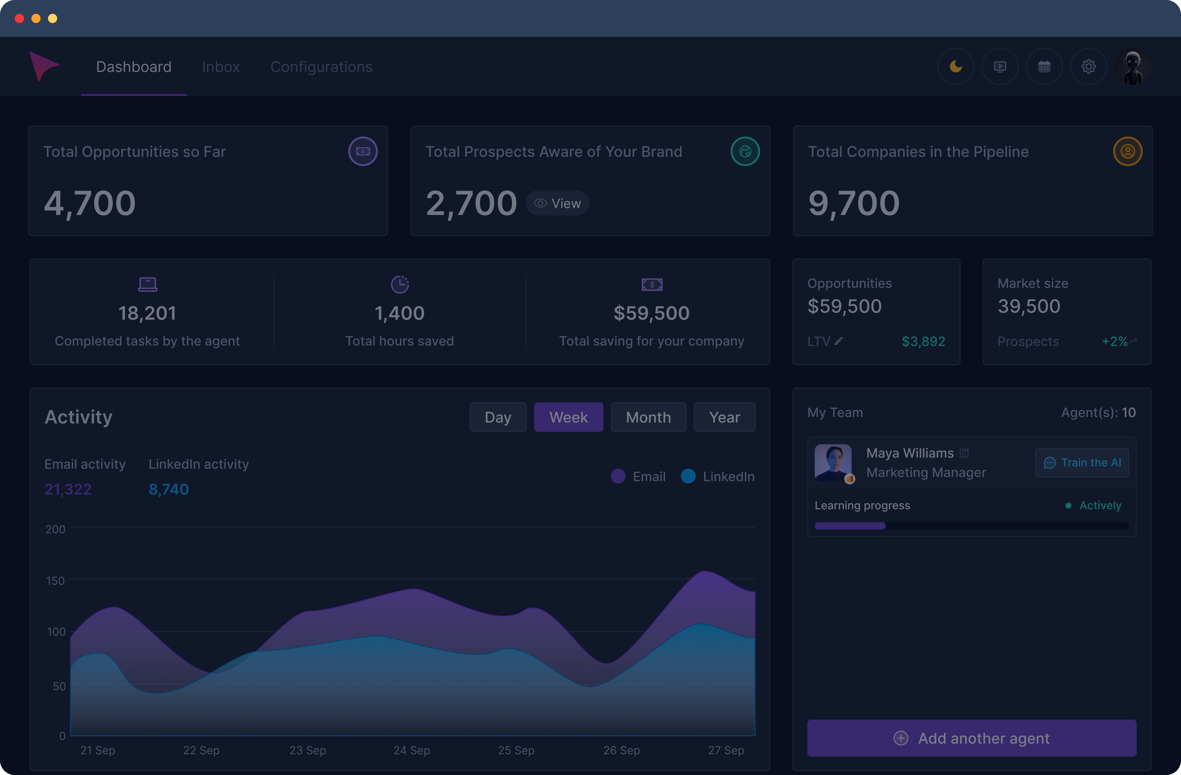 A dark-themed dashboard displays business metrics: opportunities, prospects, and companies in the pipeline. Includes activity graphs, email analytics, and team information with a learning progress section.