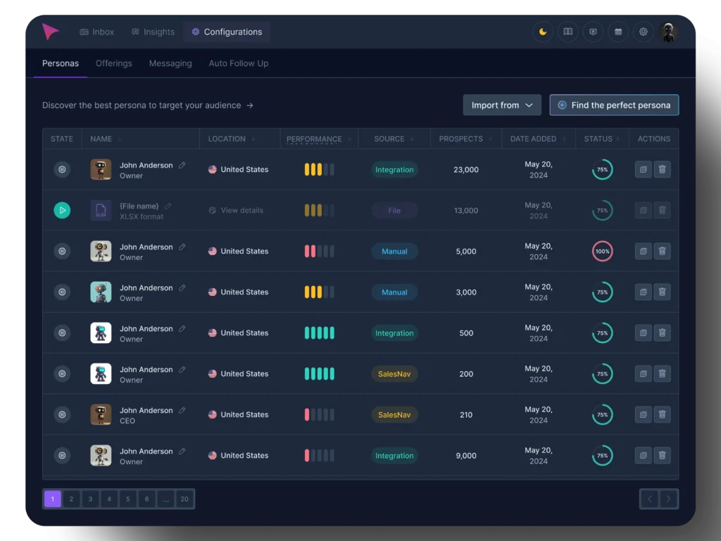 A dark-themed dashboard displaying a list of user personas with columns for name, location, performance metrics, source, date started, date active, status, and actions. Various icons and progress bars are visible alongside textual data.